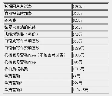 托福报名费又涨价了