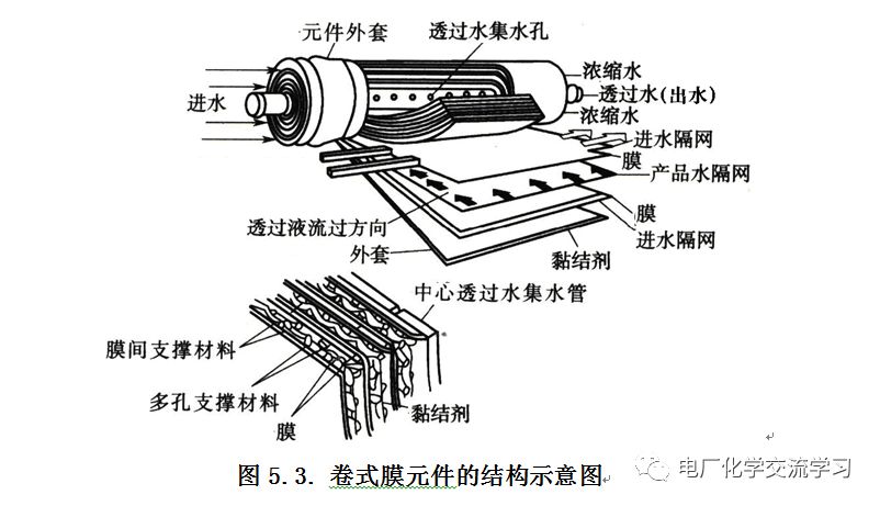 ro膜结构图图片