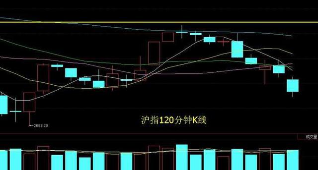 股市午評:下午是抄底還是空倉,就看這一點位能否跌破