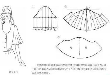 各种各样的衣服袖子的变化款式大家先收藏着以后备用