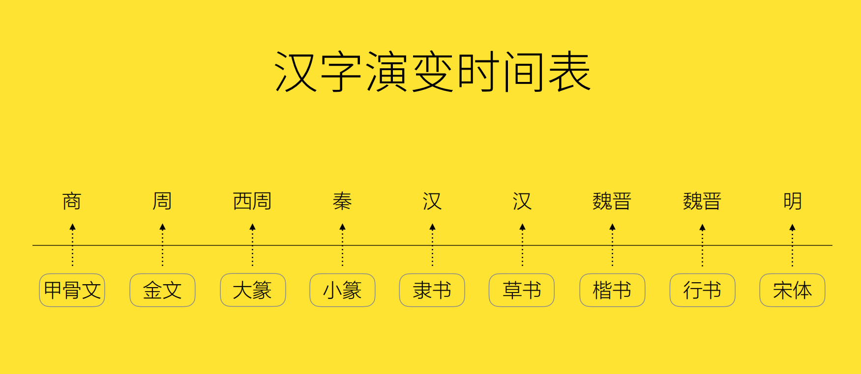 美无处不在 悦才科技举办字体美学分享会