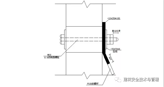 一种新型短肢工字钢悬挑脚手架