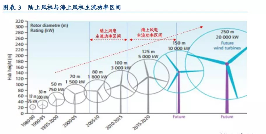 深度报告丨丹麦,德国,英国,中国海上风电发展趋势分析