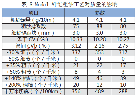 细纱捻系数对照表图片