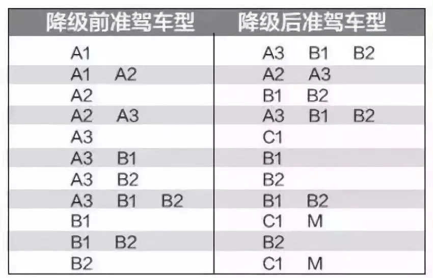 驾驶证扣分何时清零记满12分怎么办很多车主都不知道