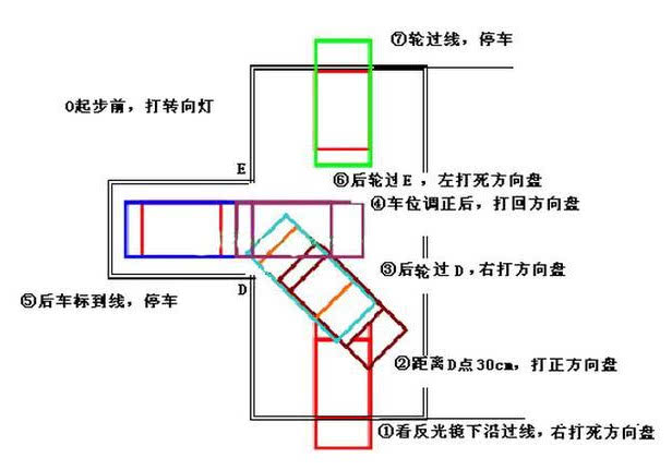 倒车入库30公分图解图片