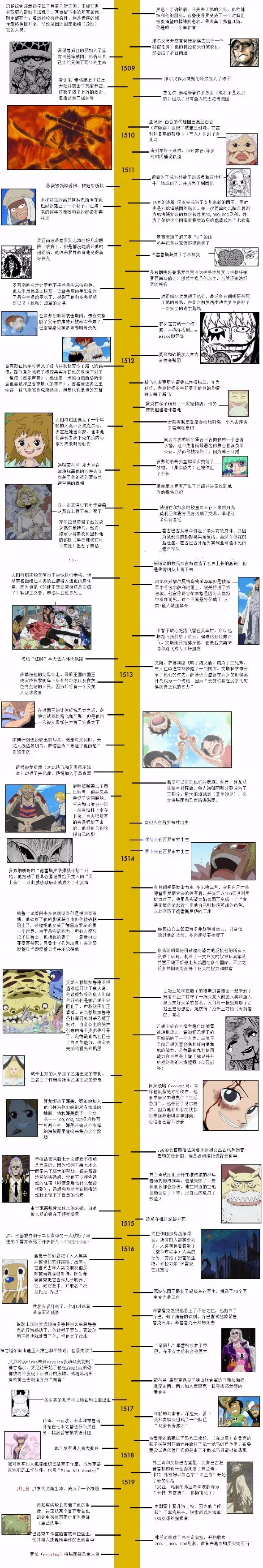 超完整时间轴!一张图看遍海贼王!