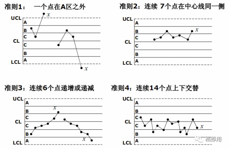 快速了解cmkcpkppk的同异及现场使用条件