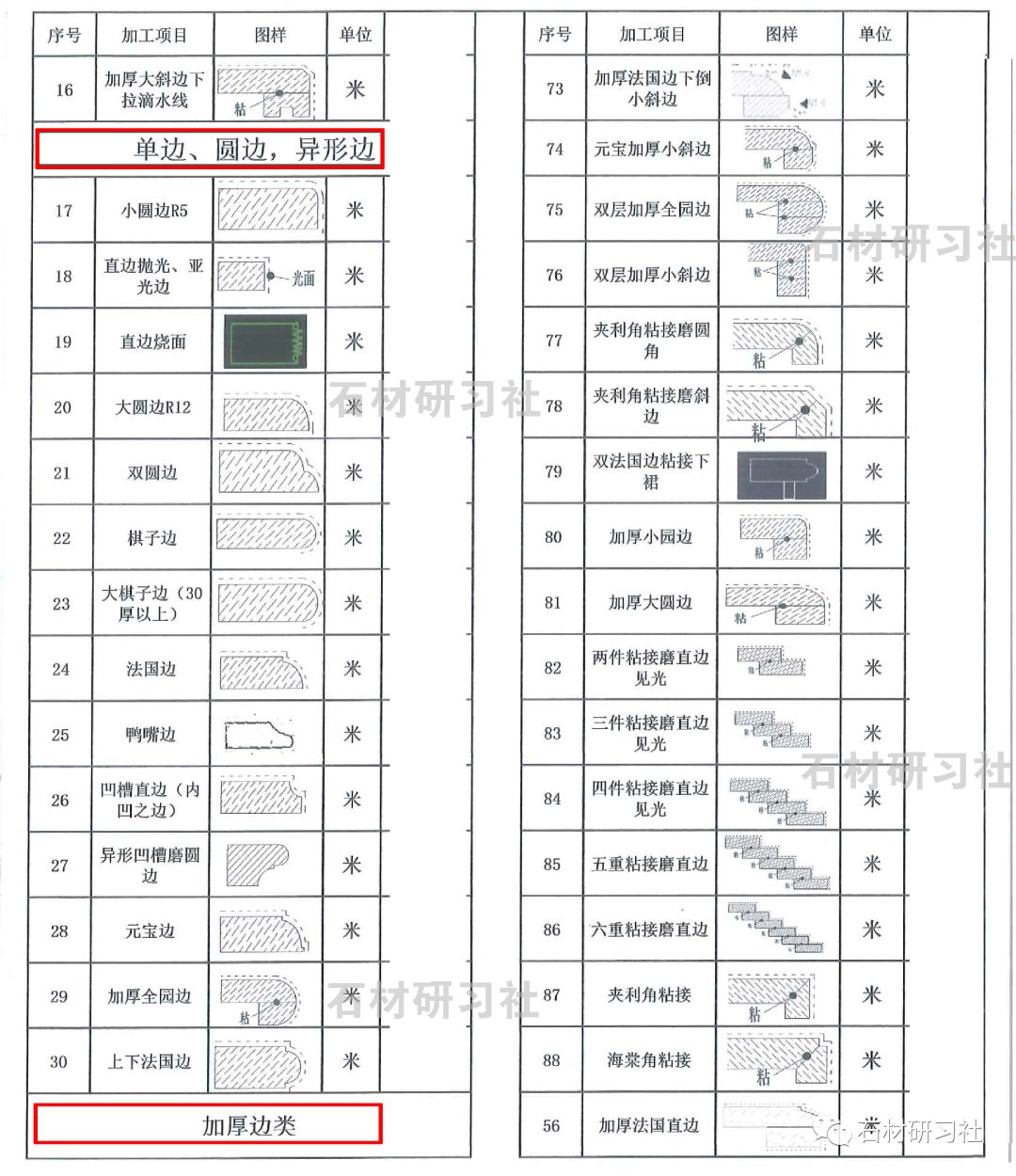 石材加工工艺图样大全