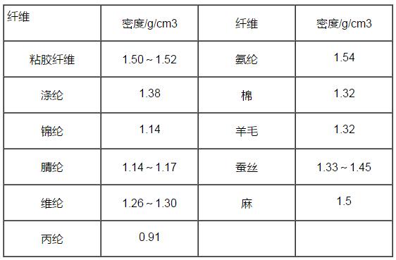 其它化学纤维与密度计的做法