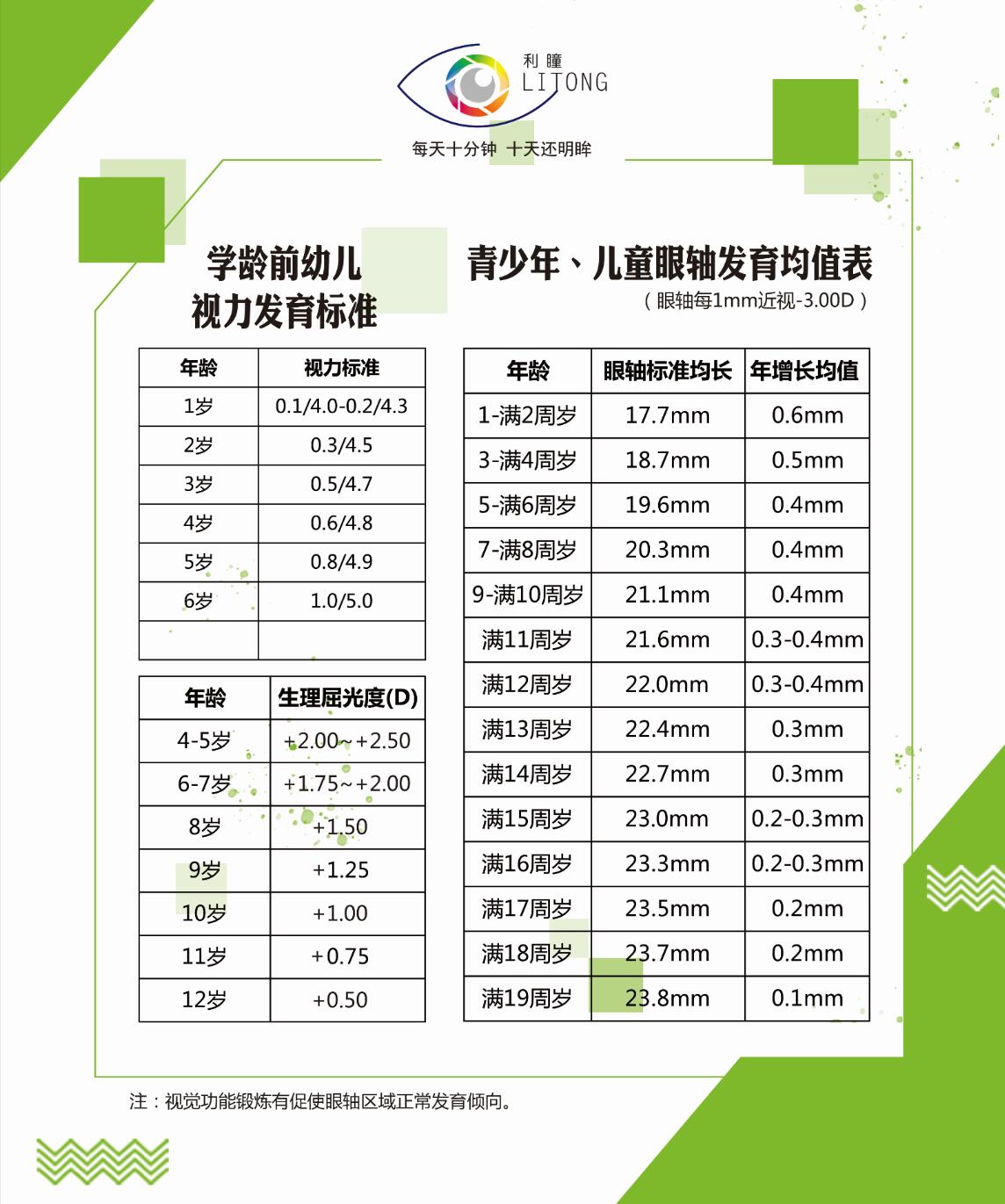 国内首个儿童验光配镜标准出炉 14岁以下首次验光需散瞳