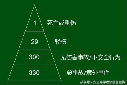 注册安全工程师丨现代安全生产管理理论考点及历年真题_事故