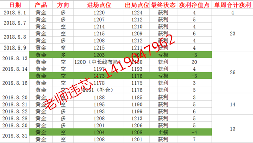 世明论金：八月稳健获利80点，金九银十已经到来，你还在犹豫吗 ..._图1-2