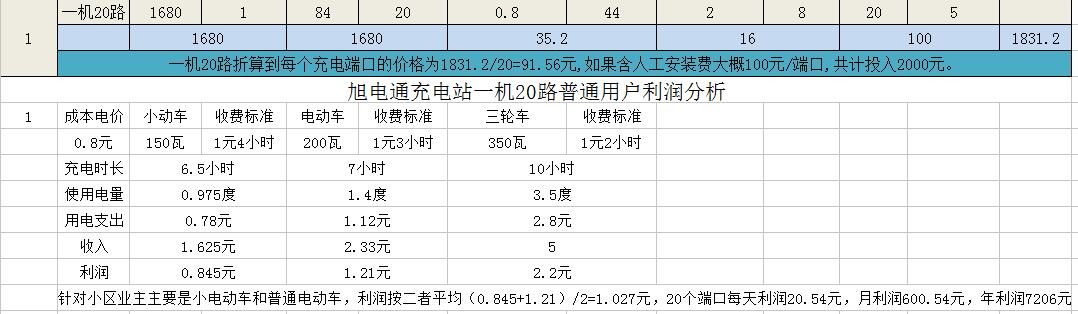 电动车充电桩盈利模式图片