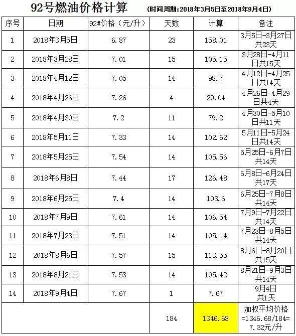 贵阳出租车收费标准图片