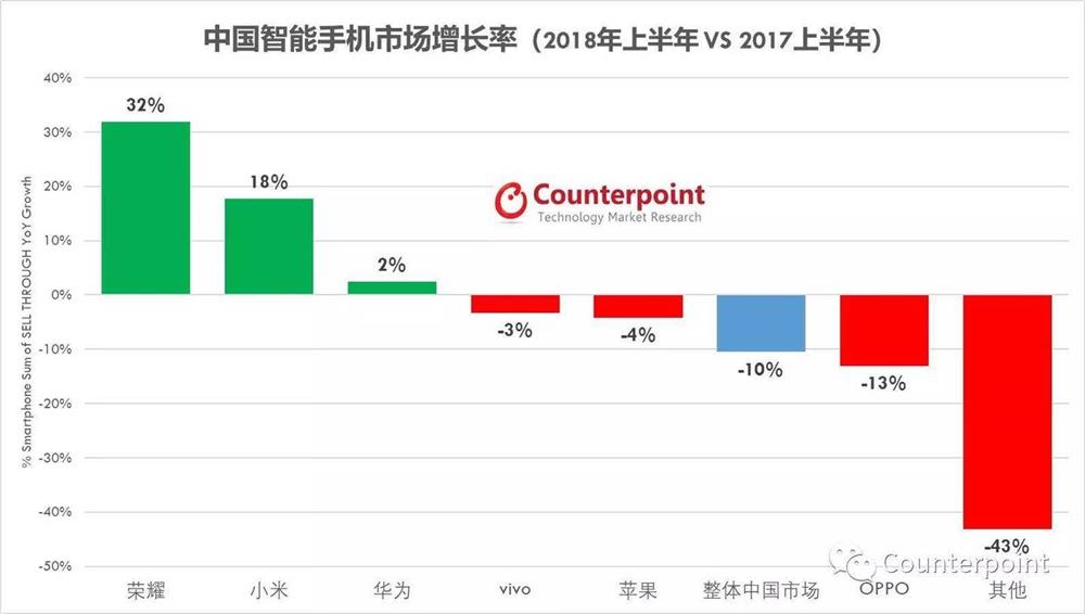 荣耀8X系列首发评测：GPU Turbo加持的千万级爆款