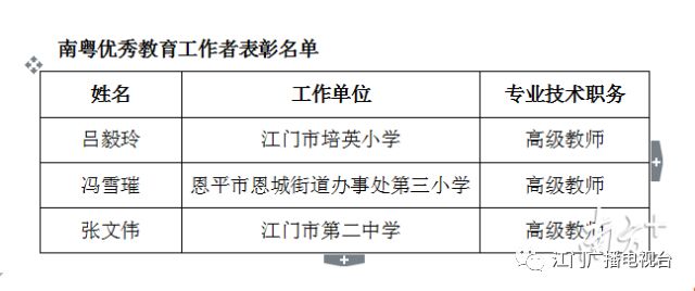 台山4名教师获评"省优,看看是不是教过你的!