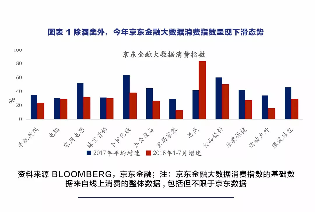 京东金融首席经济学家沈建光：消费降级的原因找到了-科记汇