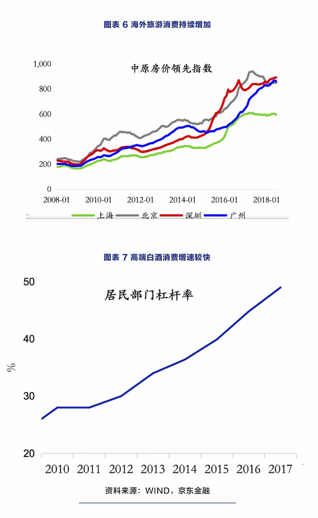 京东金融首席经济学家沈建光：消费降级的原因找到了-科记汇