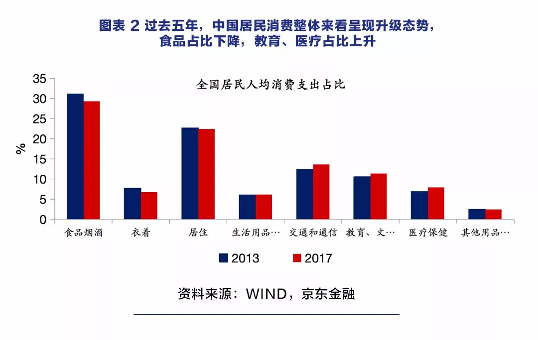 京东金融首席经济学家沈建光：消费降级的原因找到了-科记汇