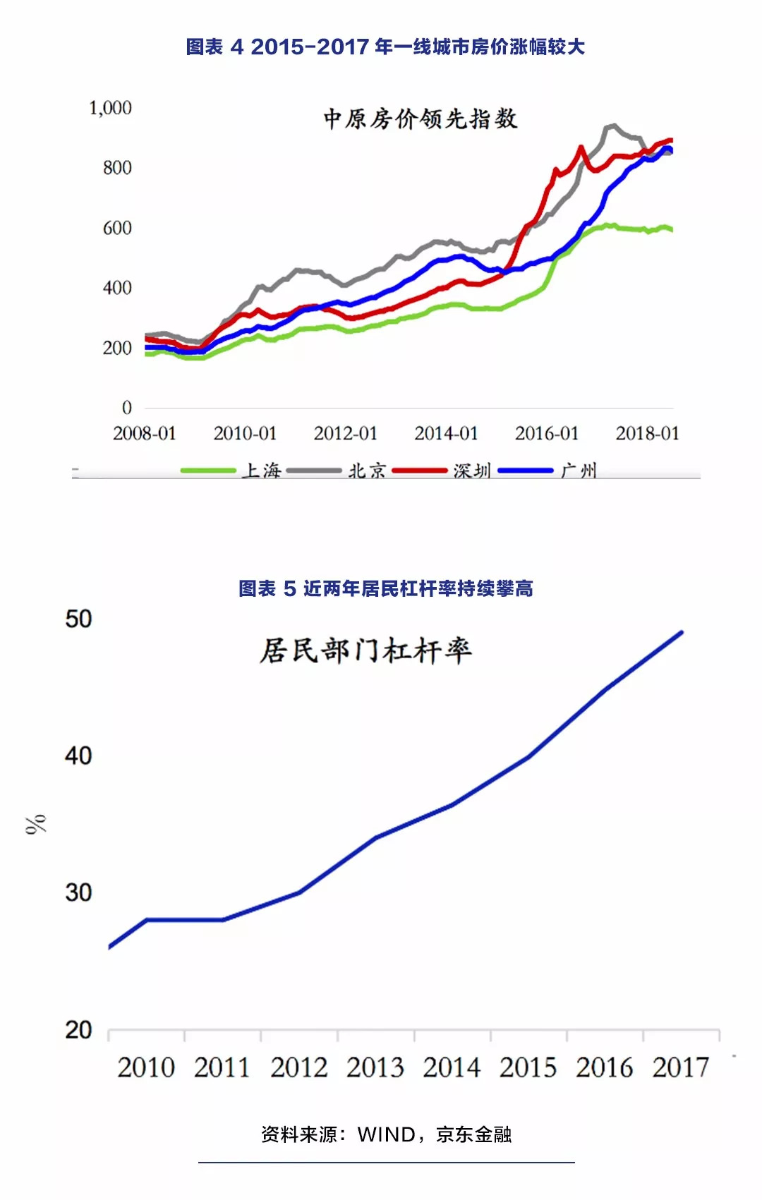 京东金融首席经济学家沈建光：消费降级的原因找到了-科记汇