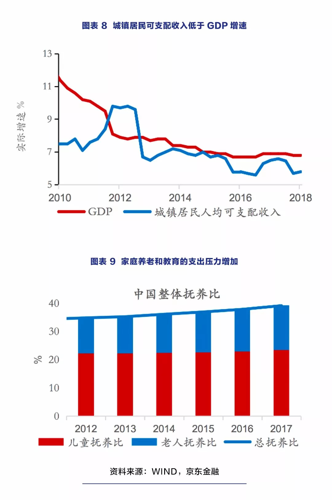 京东金融首席经济学家沈建光：消费降级的原因找到了-科记汇