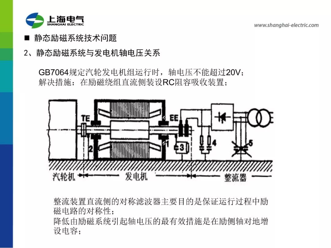 精华汽轮发电机介绍励磁系统讲解