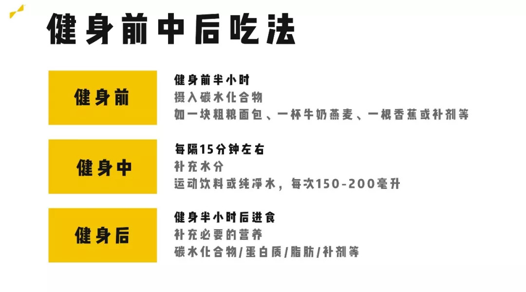 一篇系统的,接地气的健身攻略!