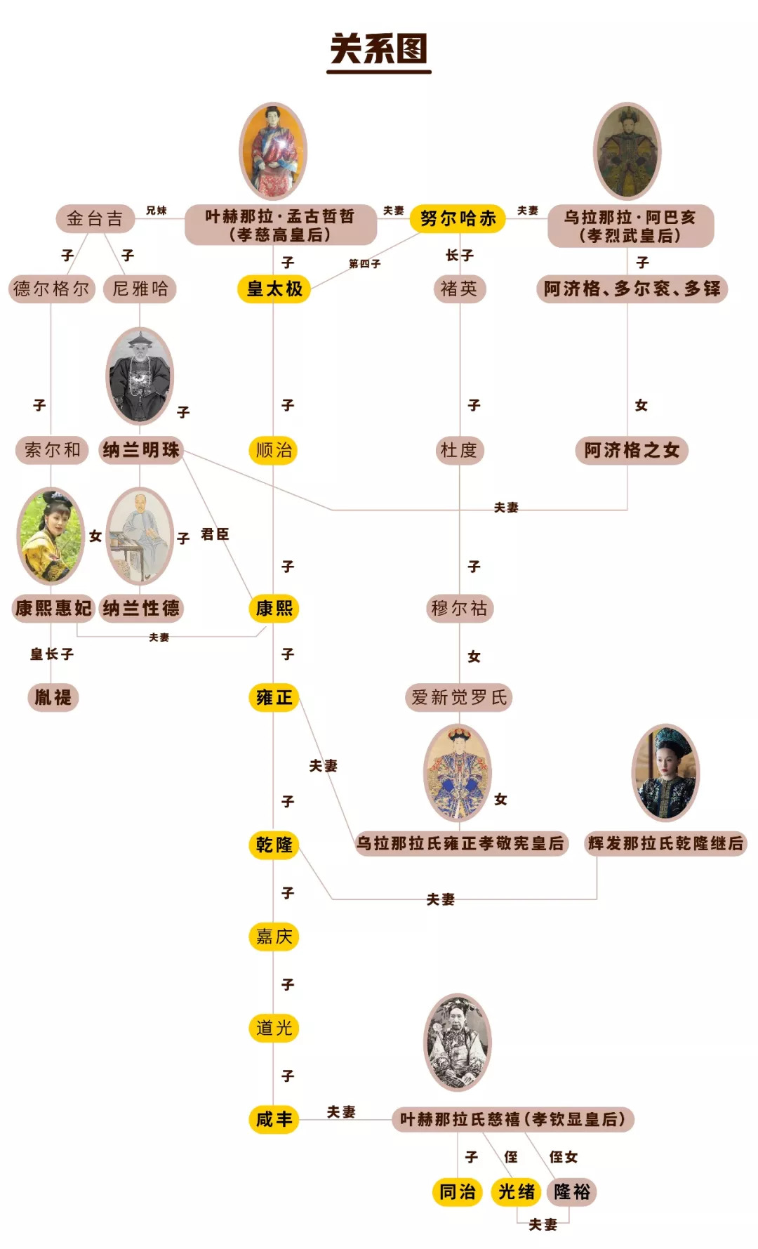 清朝关系分布图图片