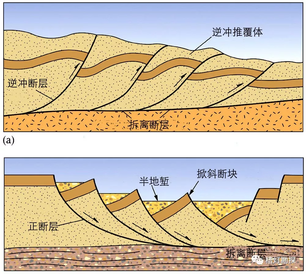 叠瓦状断层图片