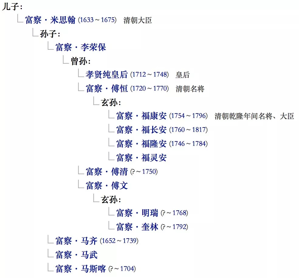 清朝妃子关系图图片