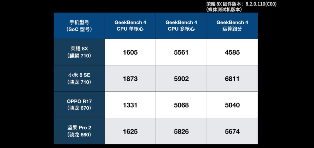 荣耀8x参数详细参数表图片