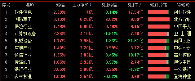 9月4日复盘笔记 妖王诞生 暴打空头 通用