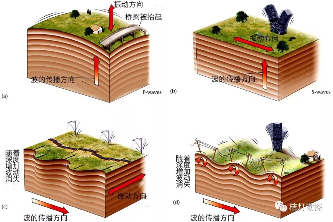 史上最經典的三維地質模型超高清超實用