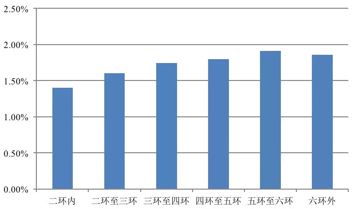 北京租房人口_北京常住人口20年来首次负增长,人口红利消失租房会更容易吗