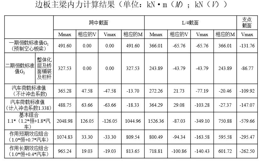 預應力混凝土空心板細節曝光,抓緊保存!