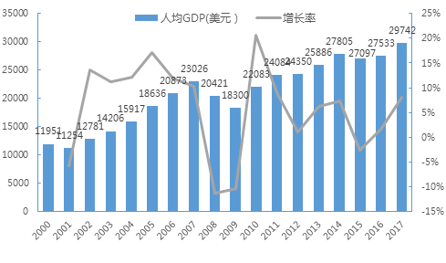 【案例】從織造小作坊到全球綜合能源巨頭,解讀sk的崛起之路