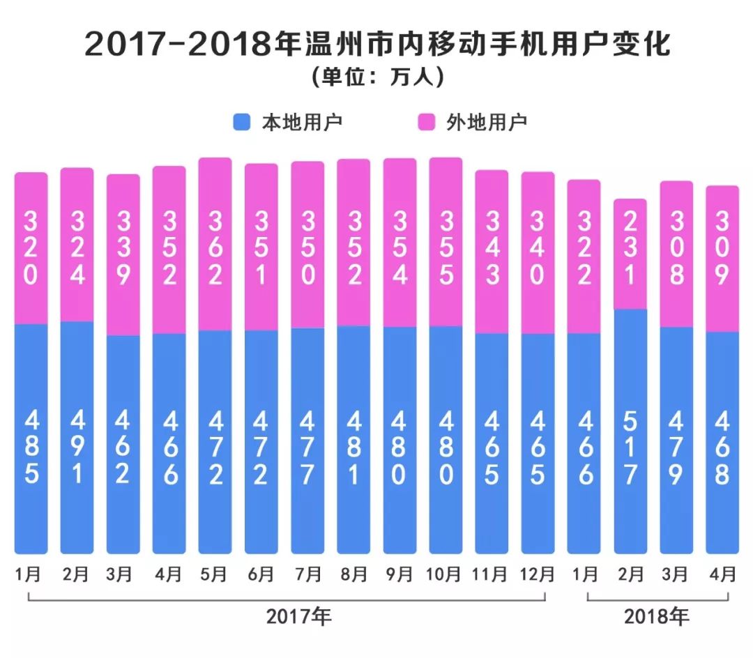 瓯海人口_基建落后,人口大量流出 炒房出圈的温州,靠什么支撑房价(2)