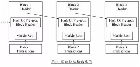 商业丨风口区块链