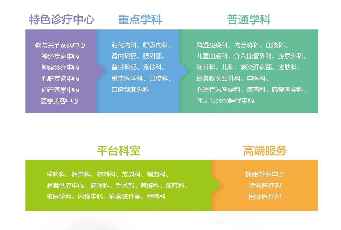 包含北京大学国际医院重症中心大夫名单黄牛挂号方便快捷的词条