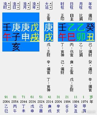 明星八字100例图片