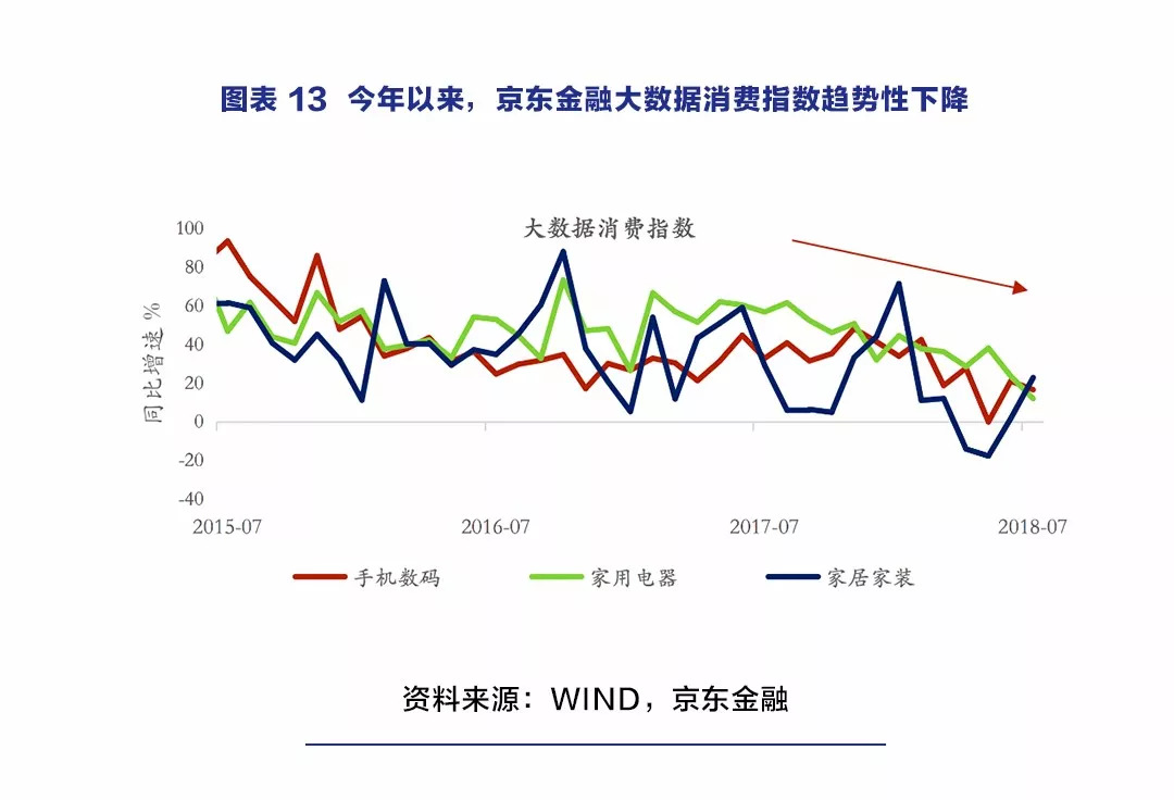 京东金融首席经济学家沈建光：消费降级的原因找到了-科记汇