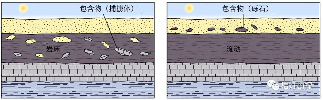 擠壓構造中疊瓦狀逆衝斷層的底板斷層,稱為detachment faults.