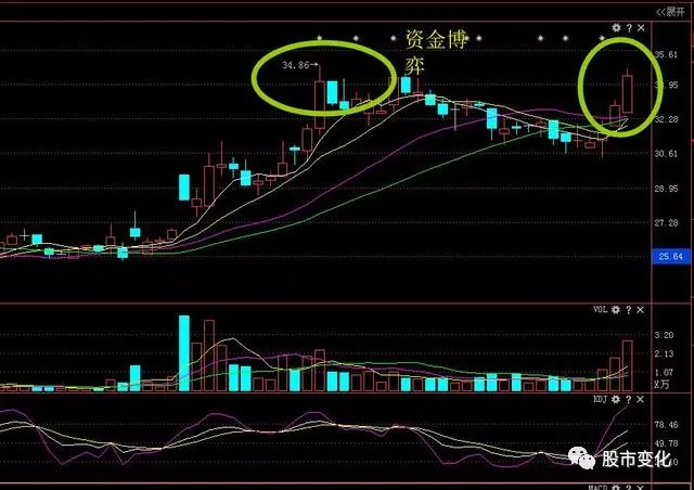 识别股市中的真假黑太阳利用黑太阳k线抓涨停板散户必读