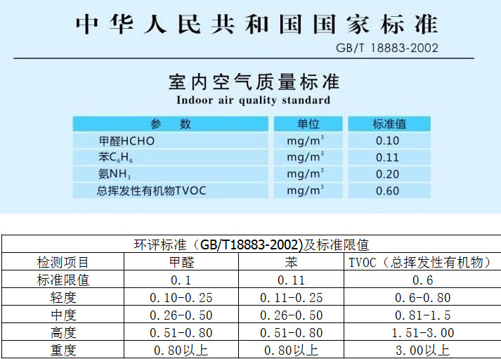 室内甲醛标准,你了解多少?