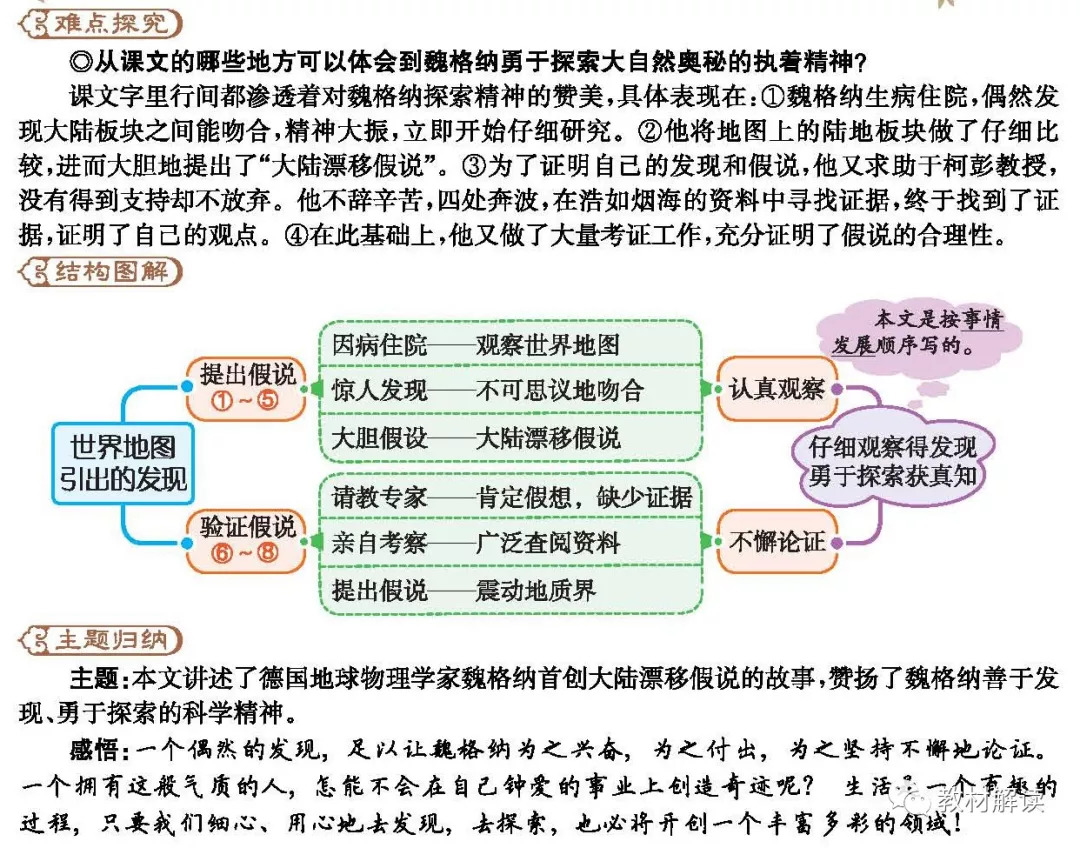 飞向蓝天的恐龙29,呼风唤雨的世纪30,电脑住宅27,乌塔28,尺有所长 寸