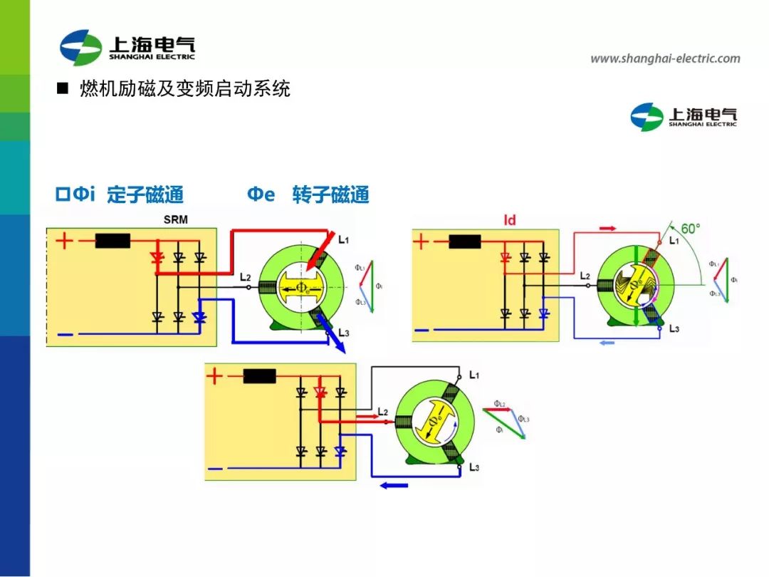 精华汽轮发电机介绍励磁系统讲解