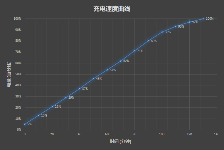 荣耀8X系列首发评测：GPU Turbo加持的千万级爆款