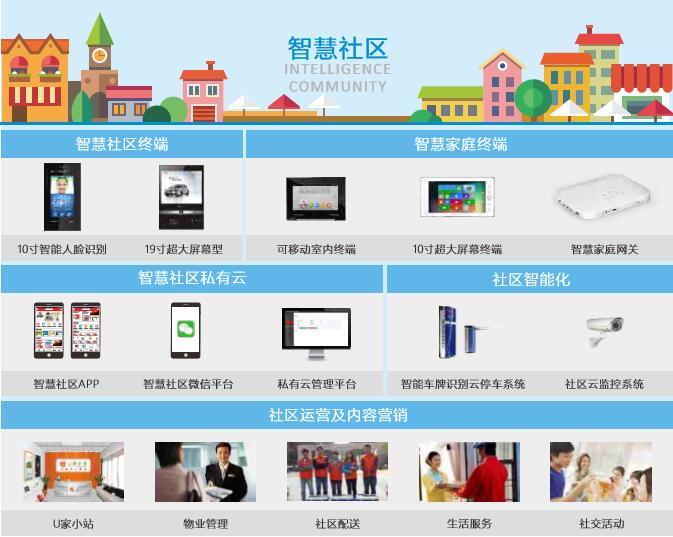 铭钔智能打造ai 云智慧社区