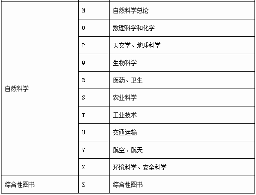 中國圖書館分類法簡介